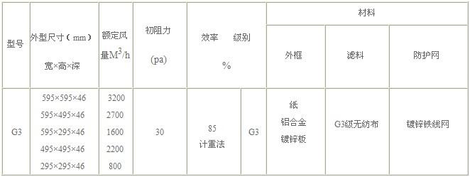 G3級初效過濾器技術(shù)參數(shù)圖片