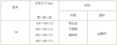 鋁網初效過濾器行業(yè)標準技術參數表圖片